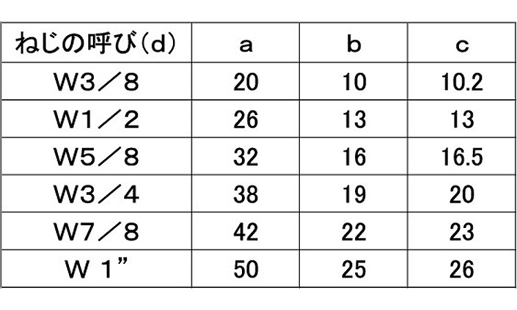 デンデンボルト（ウィット）規格