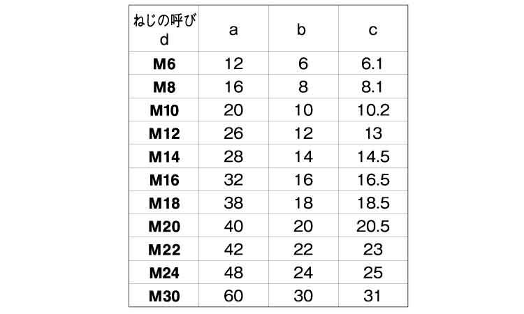 デンデンボルト（全ねじ）規格