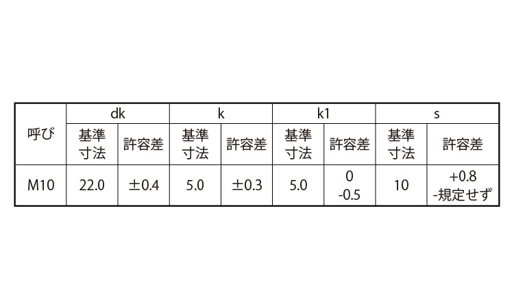 根角ボルト（全ねじ（細目規格