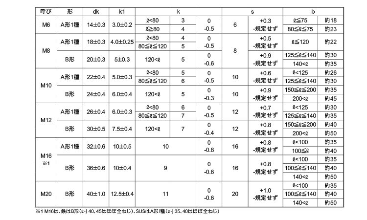 根角ボルト（半ねじ）規格