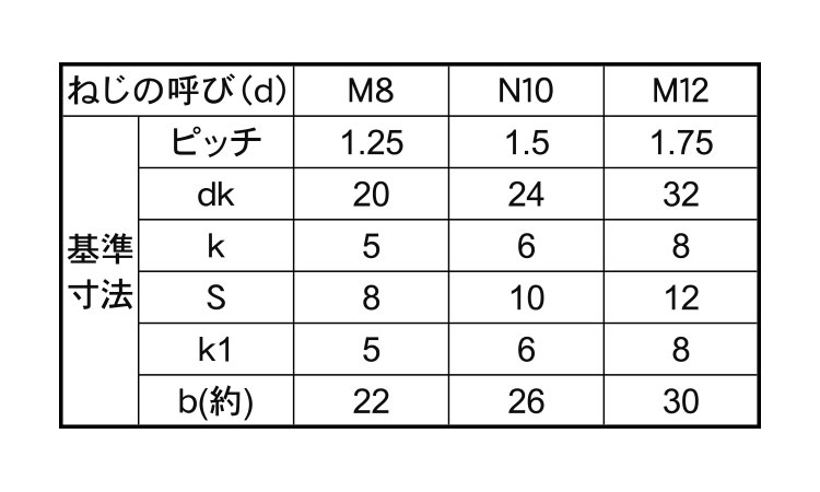 ８Ｔ　根角ボルト（Ｂ形規格