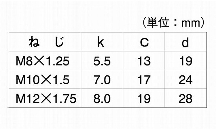 長方形ボルト規格