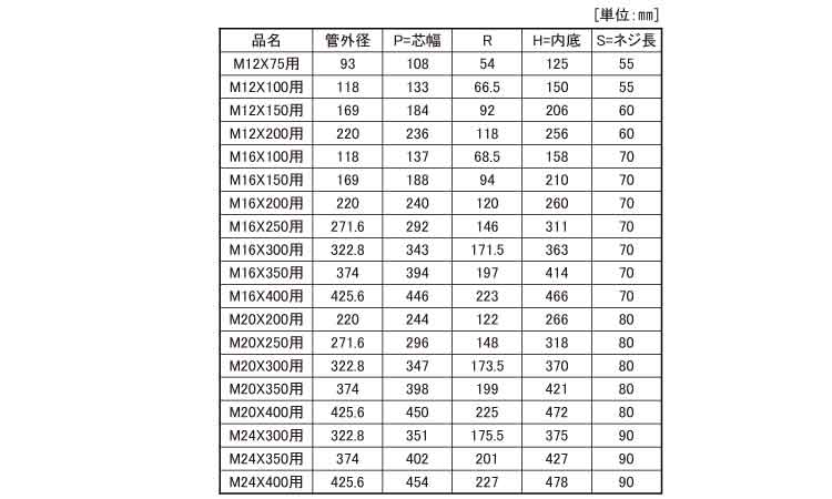 Ｕボルト（鋳鉄管用規格