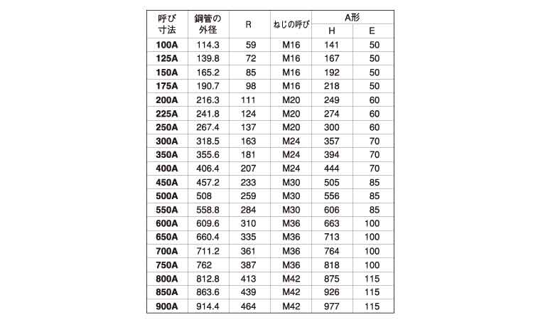 Ｕボルト（船舶用（Ａ形規格