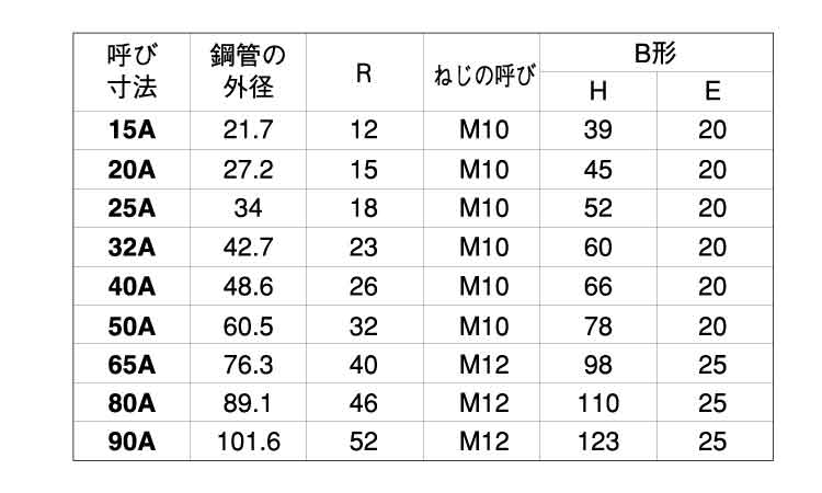 Ｕボルト（船舶用（Ｂ形規格
