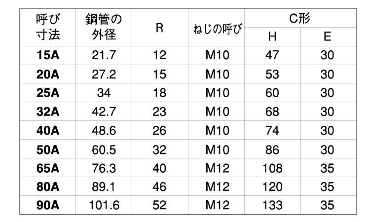 Ｕボルト（船舶用（Ｃ形規格