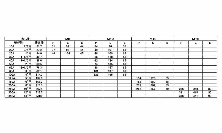 足長Ｕボルト（＋５０規格