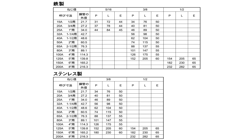 足長ＵボルトＮ付＋３０・ウィット規格
