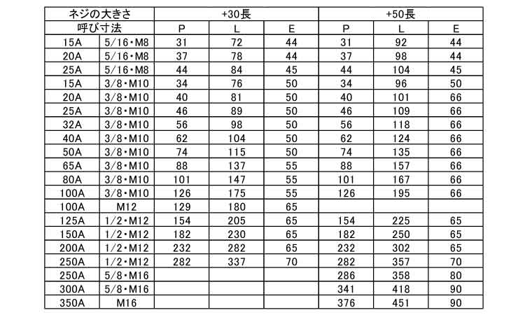 足長ＵボルトＮ付＋５０・ウィット規格