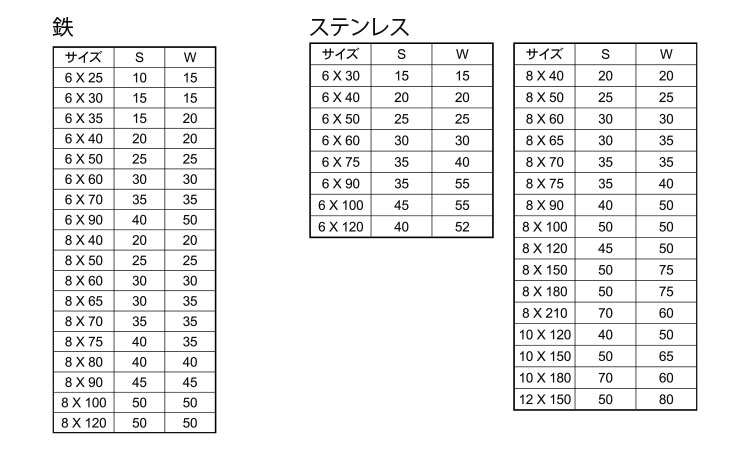 ハンガーボルト規格