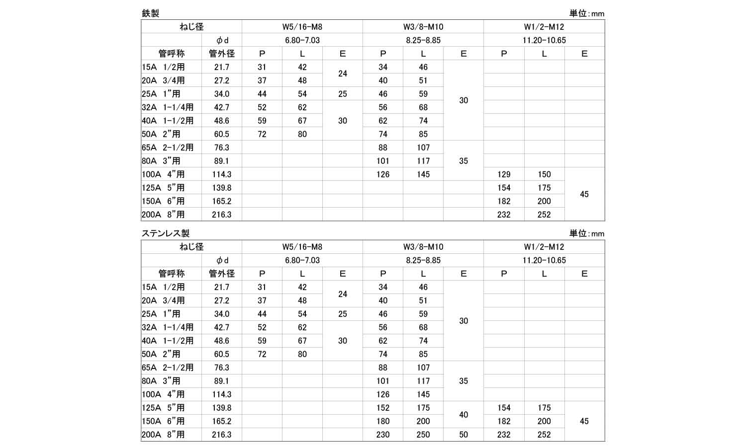 Ｕボルト（鋼管用（ウィット・Ｎ付規格