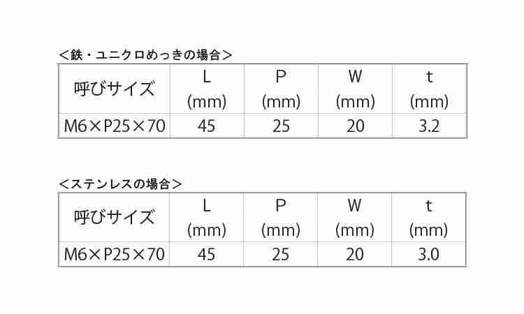 Ｕボルト用プレート（歩道橋用規格