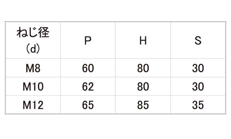 コの字ボルト（□５０×５０規格