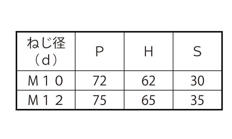 コの字ボルト（□６０×３０規格