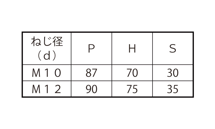 コの字ボルト（□７５×４０規格