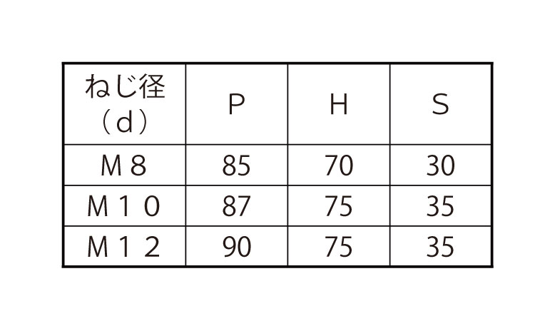 コの字ボルト（□７５×４５規格