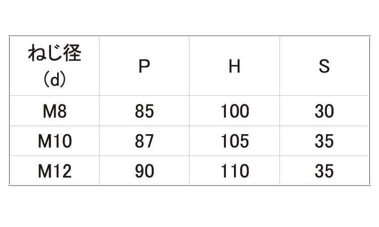 コの字ボルト（□７５×７５規格