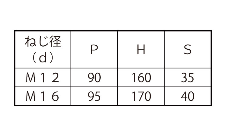 コの字ボルト（□７５×１２５規格
