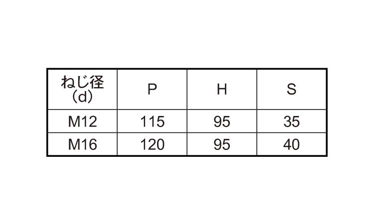 コの字ボルト（□１００×５０規格