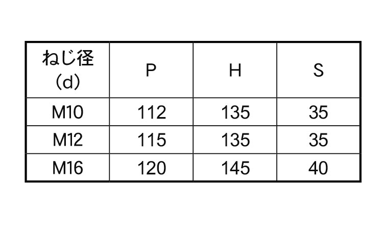 コの字ボルト（□１００×１００規格