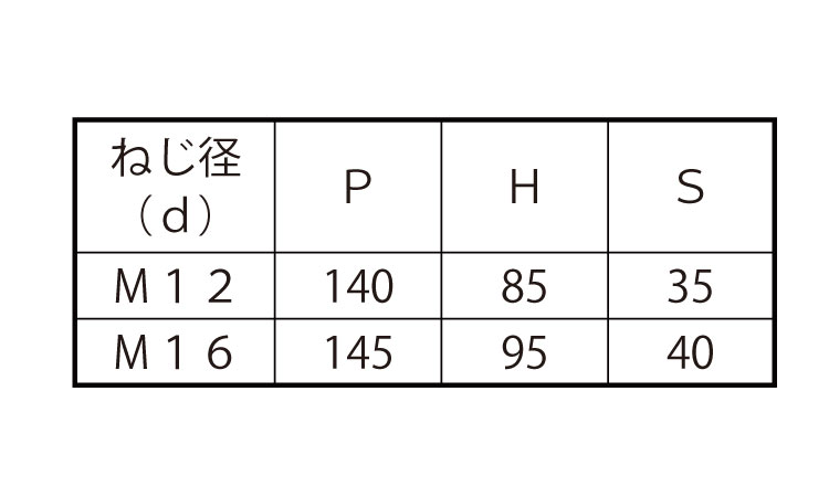コの字ボルト（□１２５×５０規格