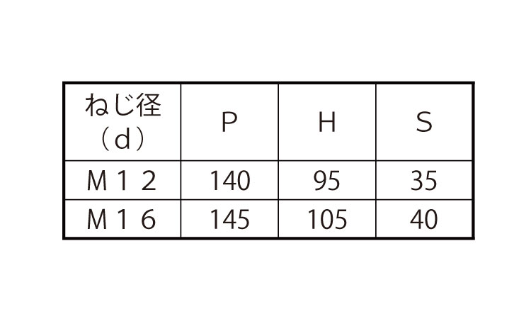 コの字ボルト（□１２５×６５規格