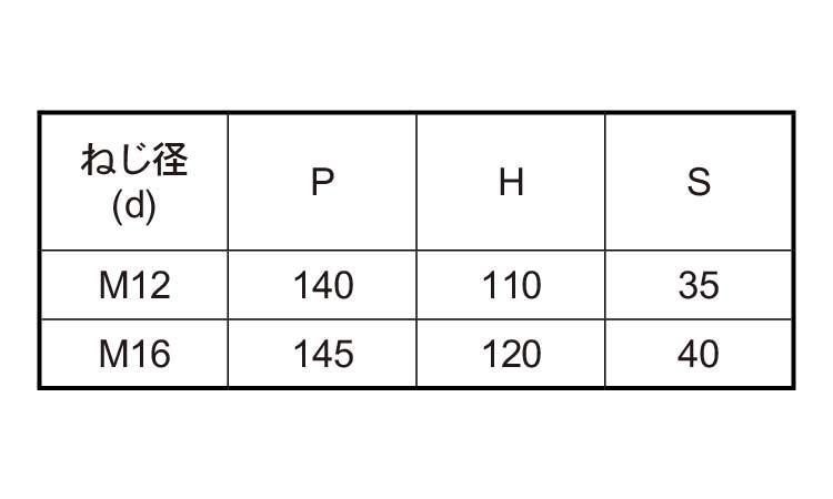 コの字ボルト（□１２５×７５規格