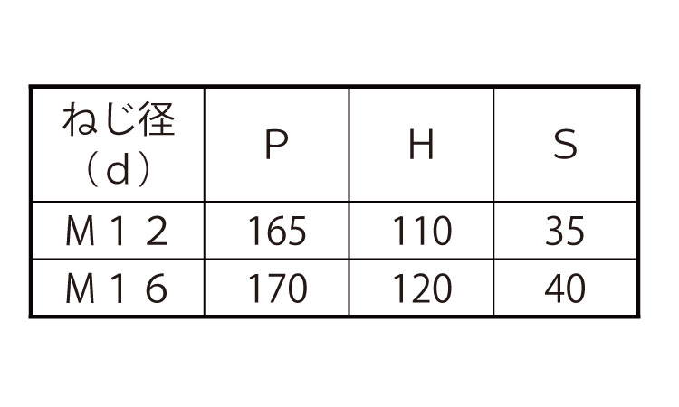 コの字ボルト（□１５０×７５規格