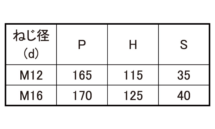 コの字ボルト（□１５０×８０規格