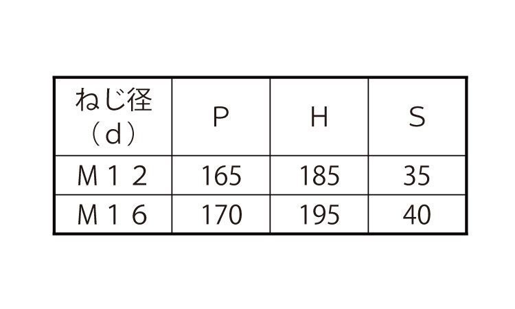 コの字ボルト（□１５０×１５０規格