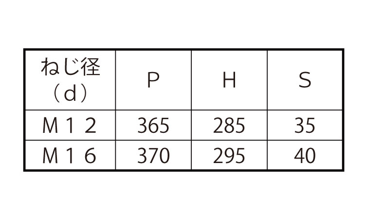 コの字ボルト（□３５０×２５０規格