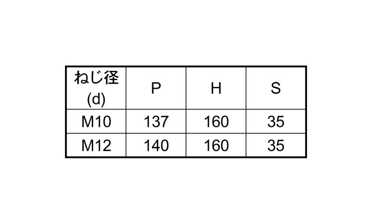 コの字ボルト（□１２５Ｘ１２５規格
