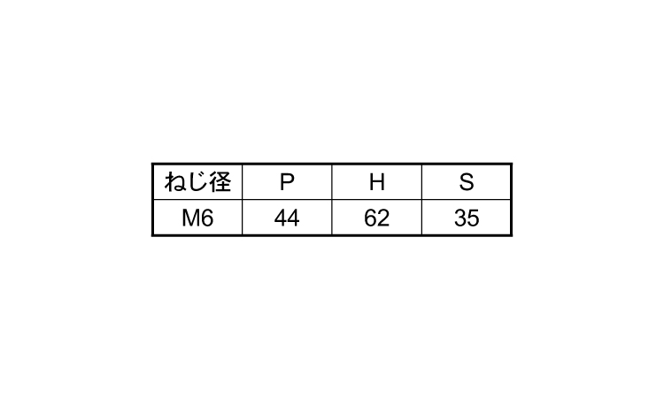 コの字ボルト（□３５Ｘ３５）規格