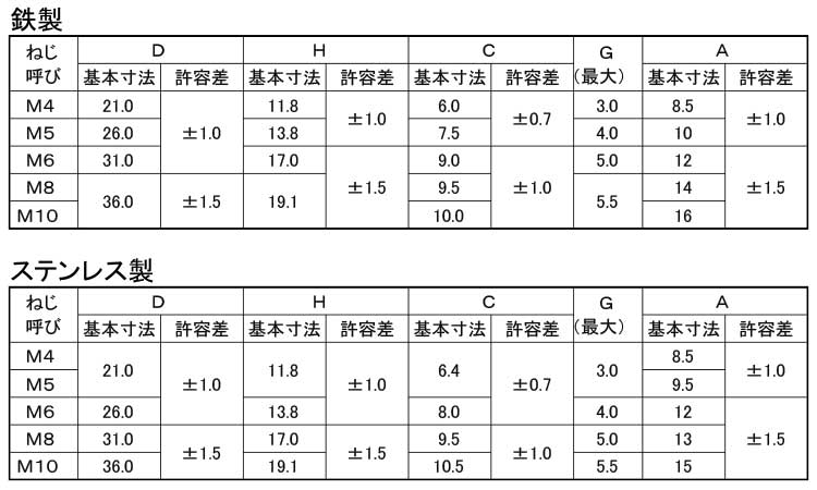 冷間蝶ボルト（ＯＰＧ規格