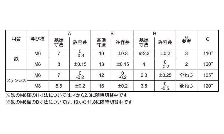 菱形ボルト規格