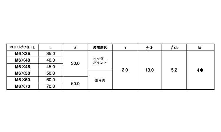 ＪＣＢ－Ｃ（六角穴　安達製規格