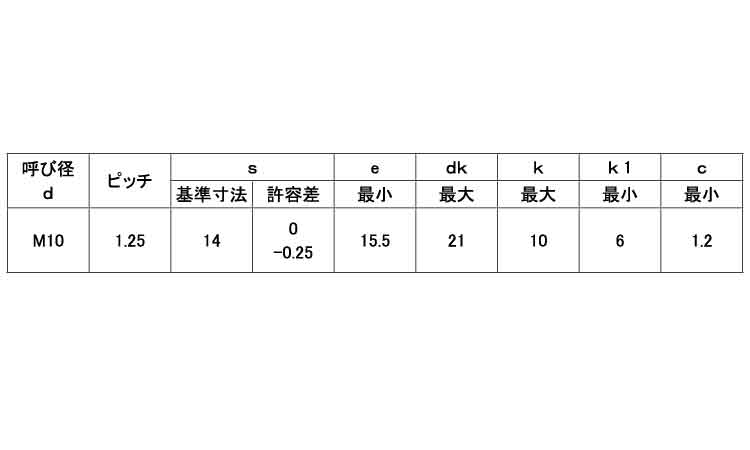 フランジボルト（２種）細目規格