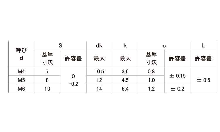 フラットフランジボルト（１種規格