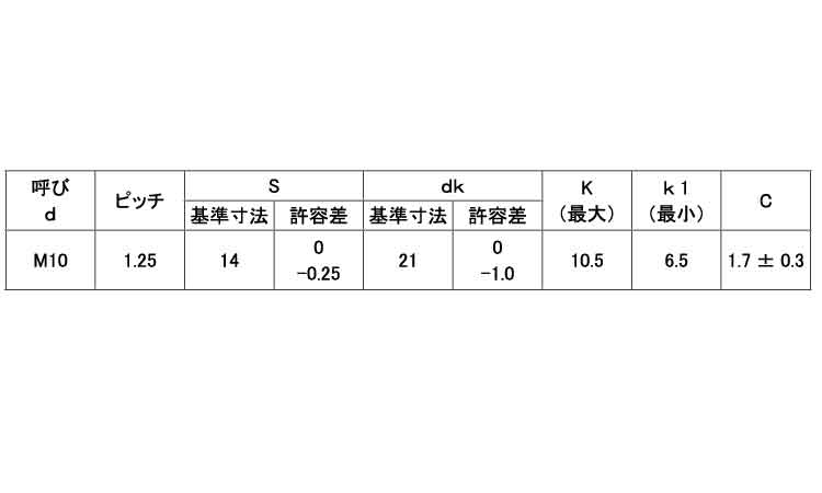 （４）フランジボルト（Ｓ付（細目規格