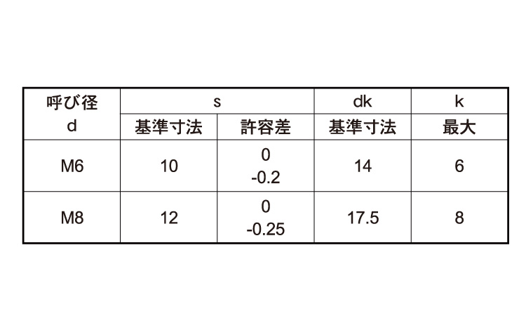（４）フランジＢＴ（Ｓ付（江浦製規格