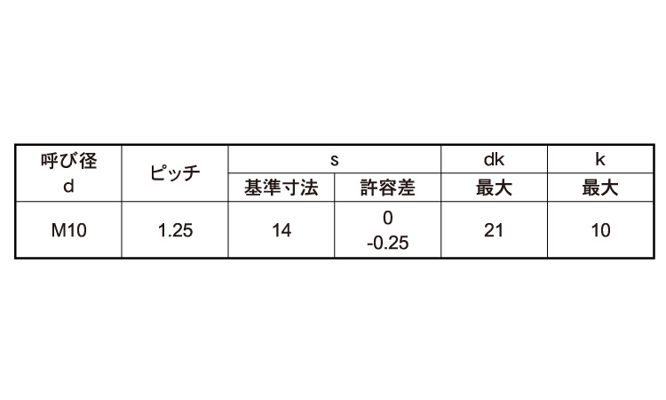 （４）フランジＢＴ（Ｓ付細目江浦規格