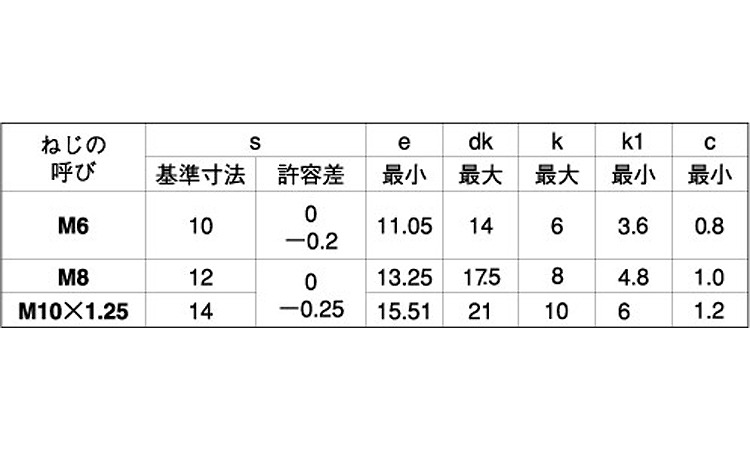 ７）フランジＢＴ（Ｓ無規格