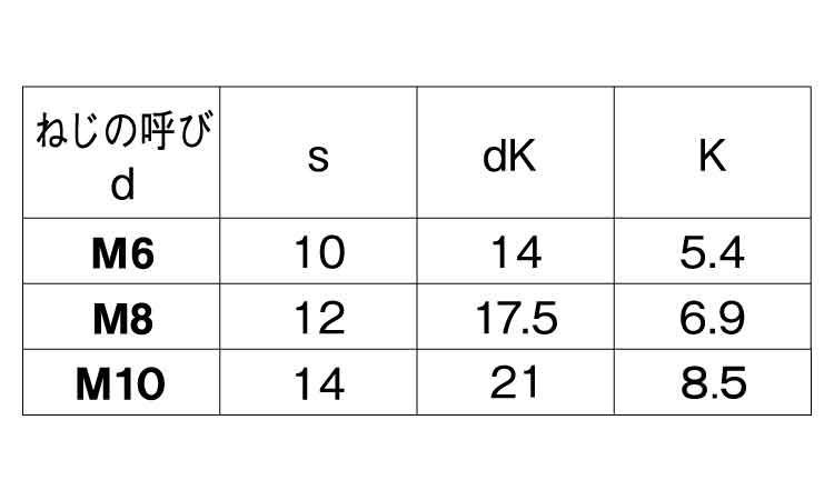 ７）フランジＢＴ（１種（Ｓ無規格