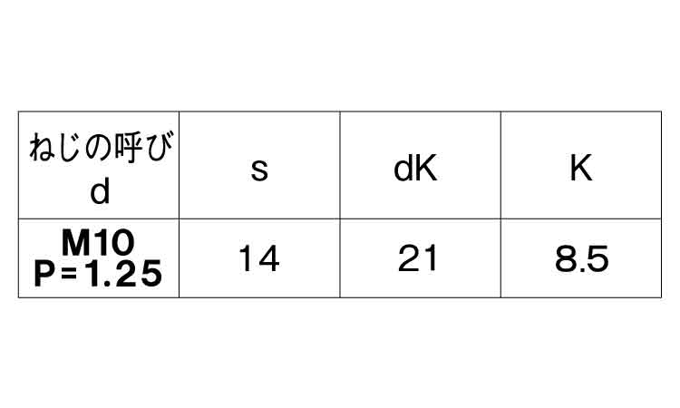 ７）フランジボルト（１種Ｓ無細目規格