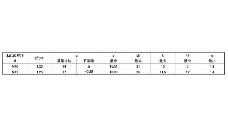 （７）フランジボルト（Ｓ付（細目規格
