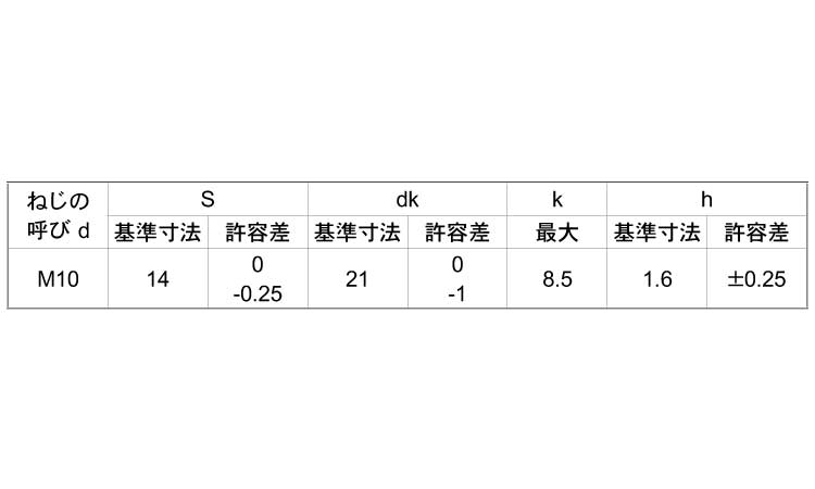 ７）フランジＢＴ（１種（Ｓ無（半規格