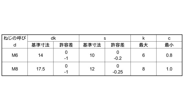 ８．８フランジボルト（２種（Ｓ無規格