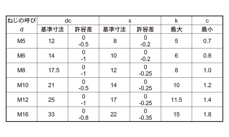 １０．９フランジＢＴ（２種規格