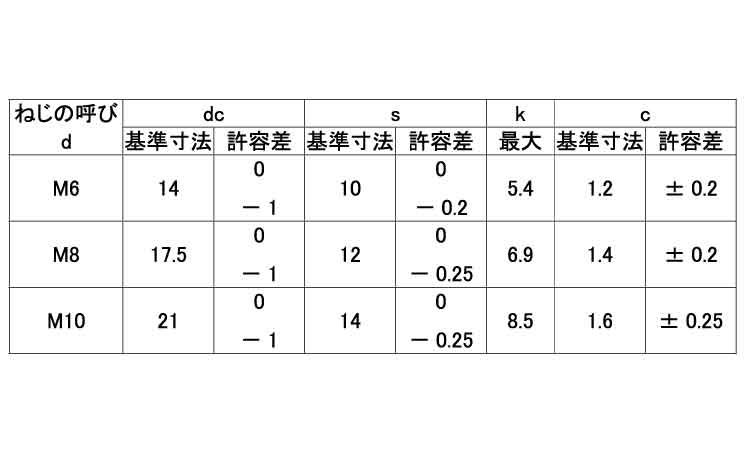 １０．９フランジＢＴ（１種規格