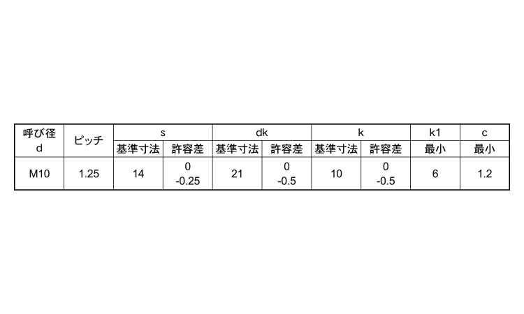 １０．９フランジＢＴ（２種（細目規格